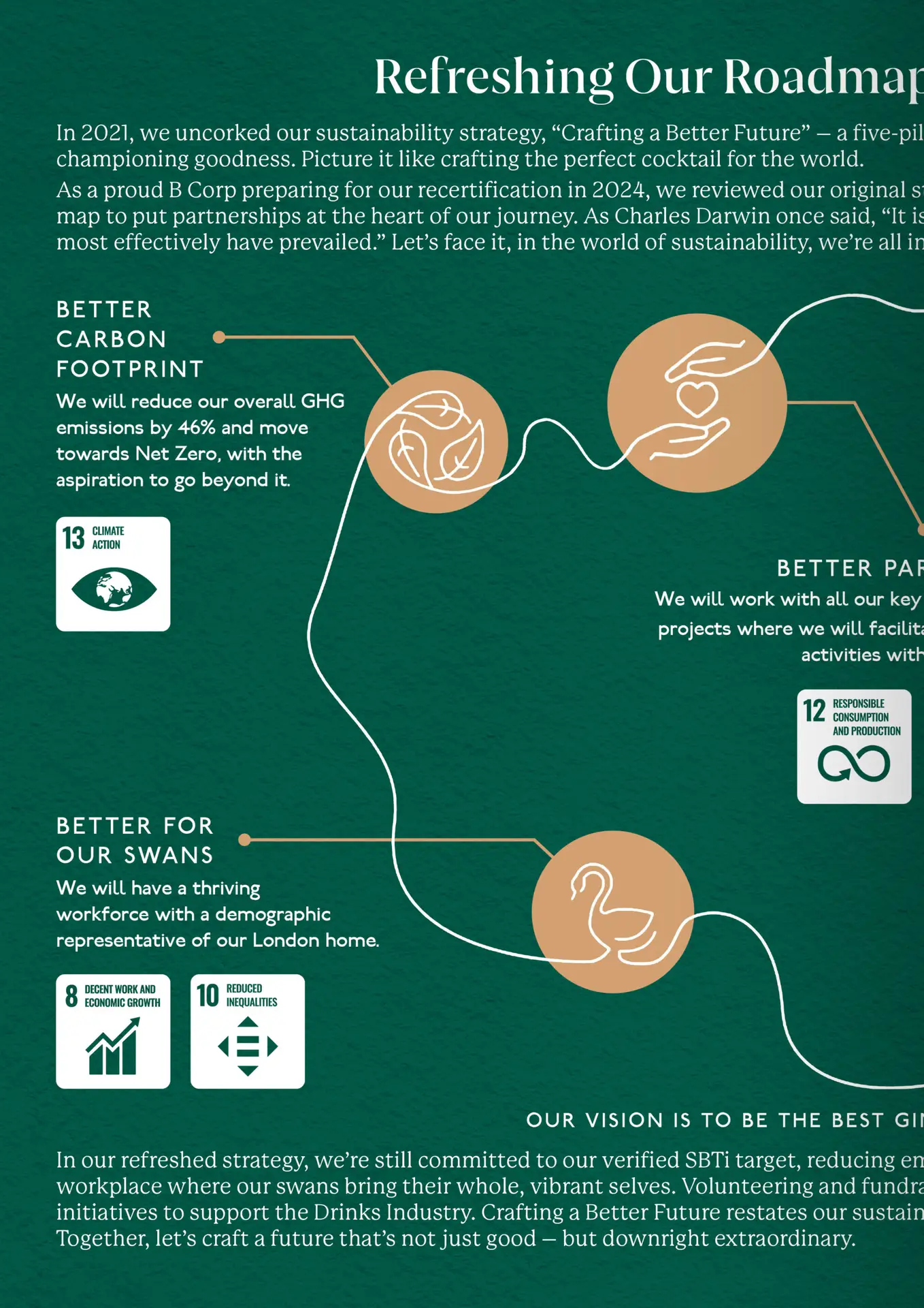 Sustainability roadmap (part 1)