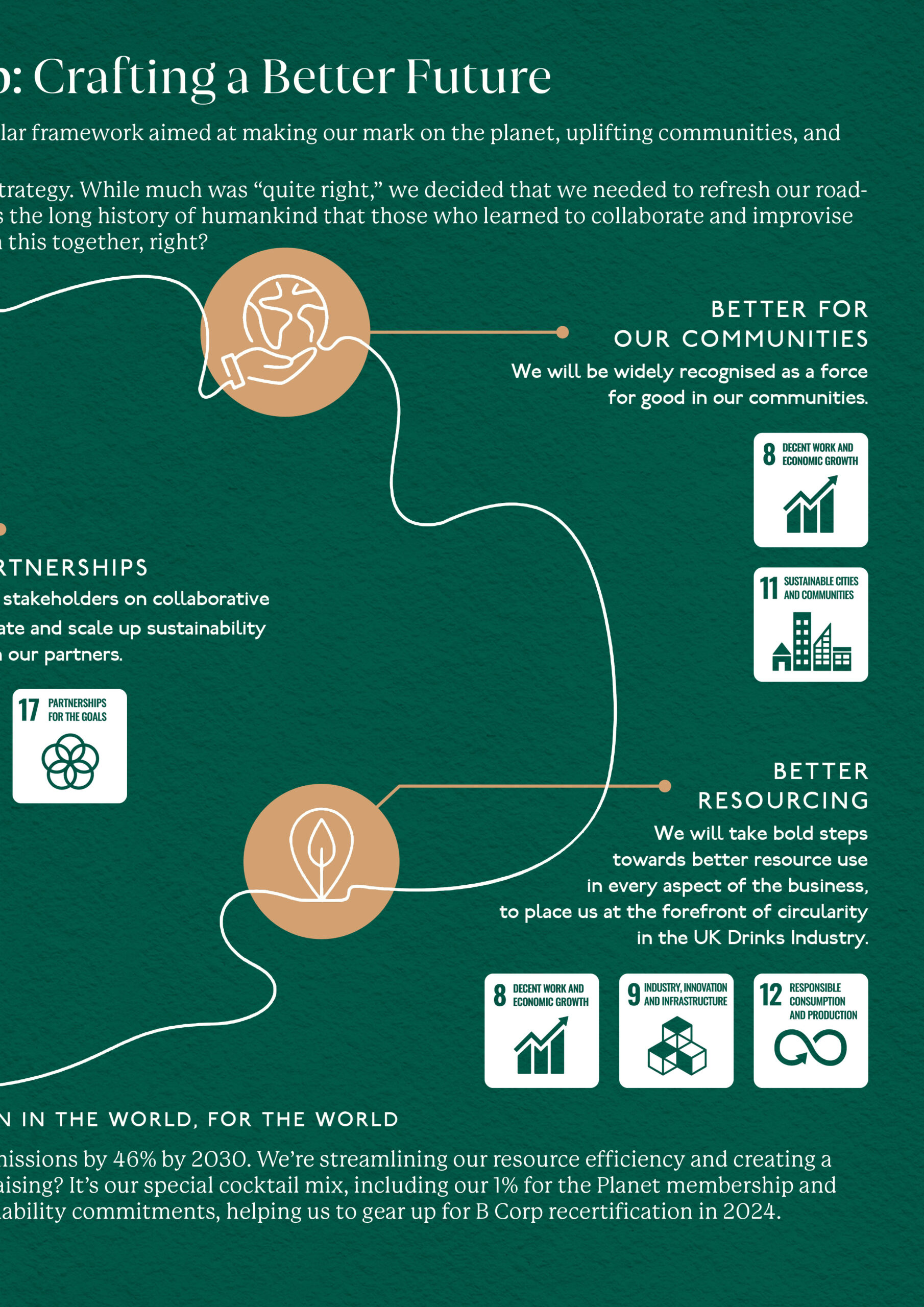 Sustainability roadmap (part 2)